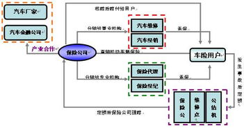 中國機動車輛保險市場的發展、問題與經紀角色淺析