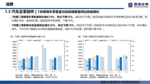 汽車銷量持續修復，大宗商品價格降溫——行業景氣跟蹤雙周報系列