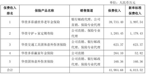 押寶銀保渠道難解華貴人壽虧損困局