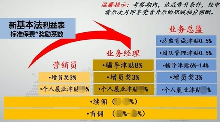 保險經紀人真的基于投保人的利益嗎？