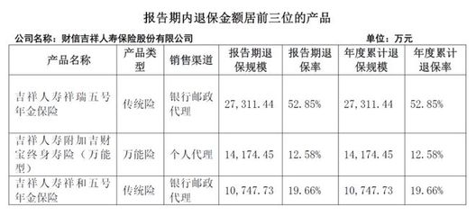 新董事長掛帥、增資擴股落地，財信人壽 轉(zhuǎn)型求變，前路仍待破局