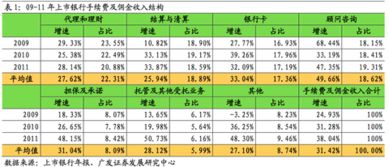 跳跳虎LJP 以“三駕馬車”布局，乘時代東風引領中間業務增長